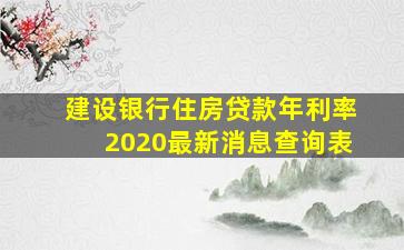 建设银行住房贷款年利率2020最新消息查询表