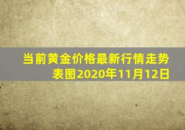 当前黄金价格最新行情走势表图2020年11月12日