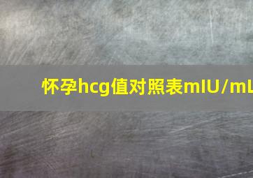 怀孕hcg值对照表mIU/mL