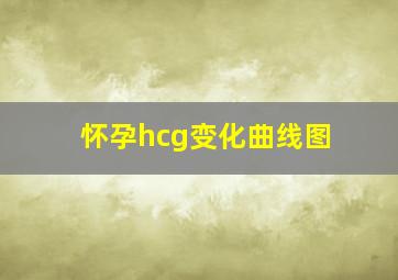 怀孕hcg变化曲线图