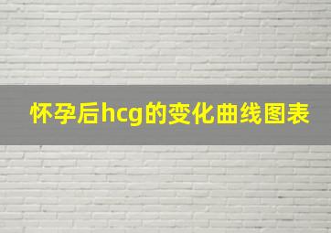 怀孕后hcg的变化曲线图表