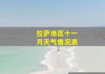 拉萨地区十一月天气情况表