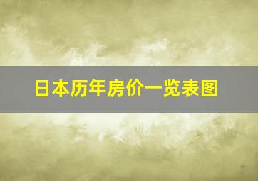 日本历年房价一览表图