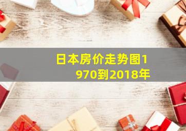 日本房价走势图1970到2018年