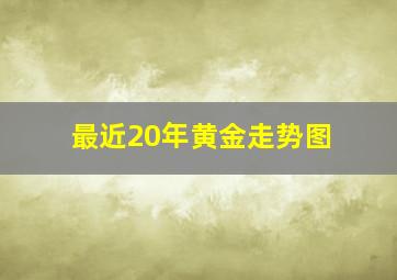 最近20年黄金走势图