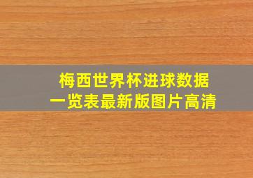 梅西世界杯进球数据一览表最新版图片高清