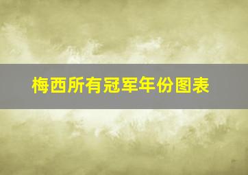 梅西所有冠军年份图表