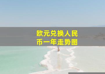 欧元兑换人民币一年走势图