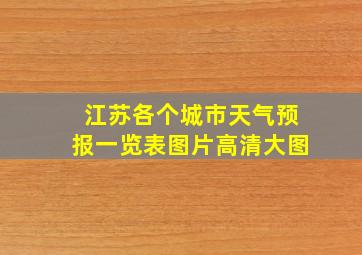 江苏各个城市天气预报一览表图片高清大图