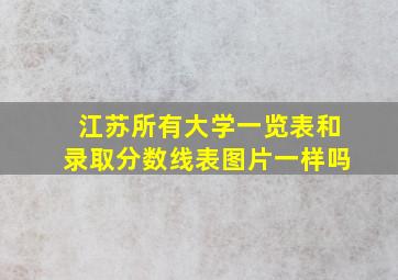 江苏所有大学一览表和录取分数线表图片一样吗