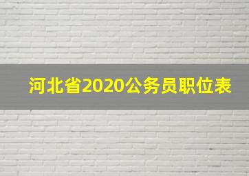 河北省2020公务员职位表