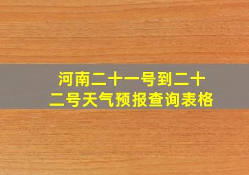 河南二十一号到二十二号天气预报查询表格