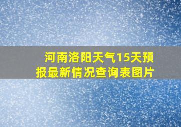 河南洛阳天气15天预报最新情况查询表图片