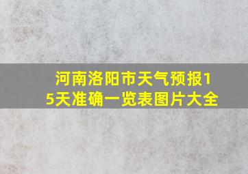 河南洛阳市天气预报15天准确一览表图片大全