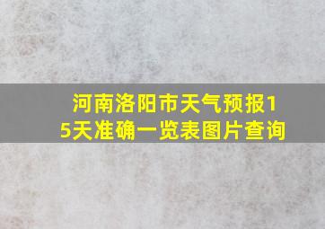 河南洛阳市天气预报15天准确一览表图片查询