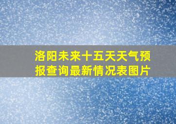 洛阳未来十五天天气预报查询最新情况表图片