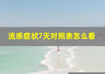 流感症状7天对照表怎么看