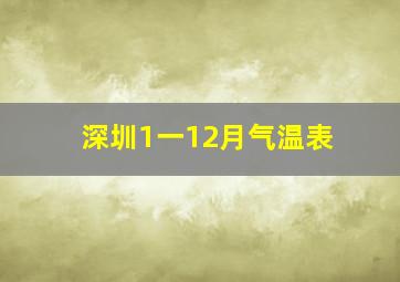 深圳1一12月气温表