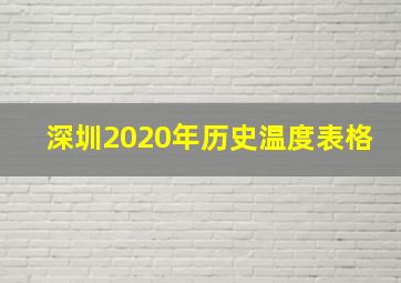 深圳2020年历史温度表格