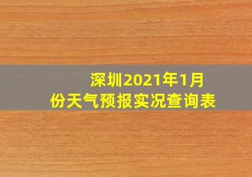 深圳2021年1月份天气预报实况查询表