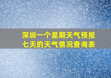 深圳一个星期天气预报七天的天气情况查询表