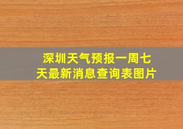 深圳天气预报一周七天最新消息查询表图片