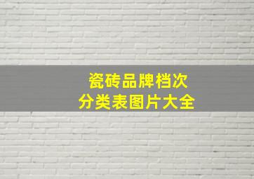 瓷砖品牌档次分类表图片大全