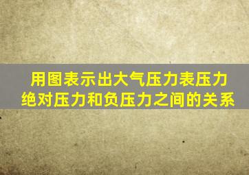 用图表示出大气压力表压力绝对压力和负压力之间的关系