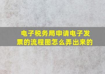 电子税务局申请电子发票的流程图怎么弄出来的