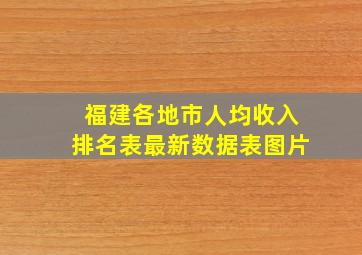 福建各地市人均收入排名表最新数据表图片