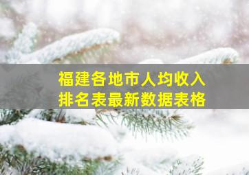 福建各地市人均收入排名表最新数据表格