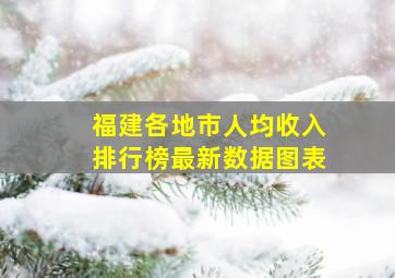 福建各地市人均收入排行榜最新数据图表