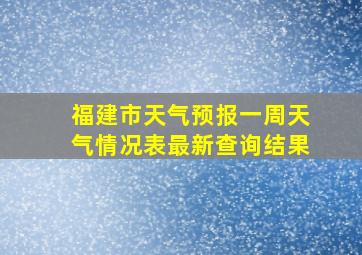 福建市天气预报一周天气情况表最新查询结果