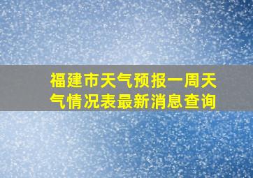 福建市天气预报一周天气情况表最新消息查询