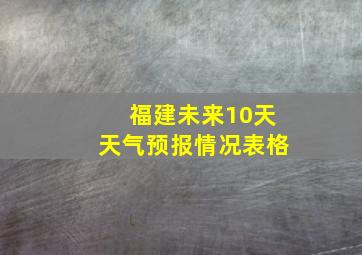 福建未来10天天气预报情况表格