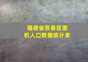 福建省各县区面积人口数据统计表