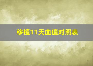 移植11天血值对照表