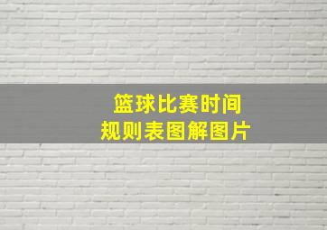 篮球比赛时间规则表图解图片