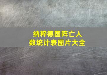 纳粹德国阵亡人数统计表图片大全