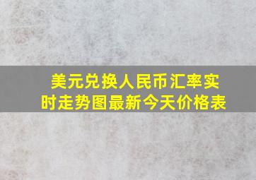 美元兑换人民币汇率实时走势图最新今天价格表