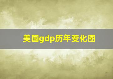 美国gdp历年变化图