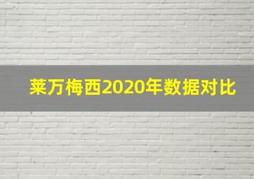 莱万梅西2020年数据对比