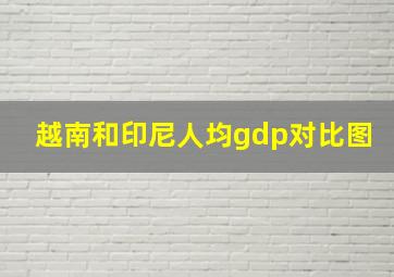 越南和印尼人均gdp对比图