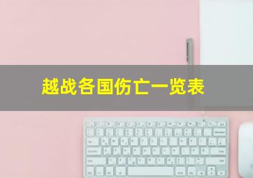 越战各国伤亡一览表