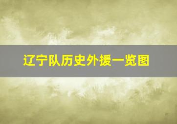 辽宁队历史外援一览图