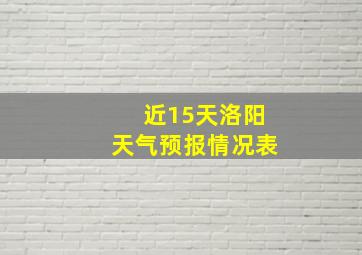 近15天洛阳天气预报情况表