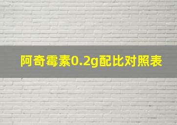 阿奇霉素0.2g配比对照表