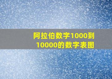 阿拉伯数字1000到10000的数字表图