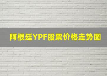 阿根廷YPF股票价格走势图