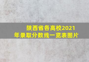 陕西省各高校2021年录取分数线一览表图片